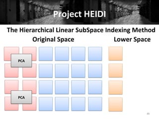 Project	
  HEIDI	
  
88	
  
The	
  Hierarchical	
  Linear	
  SubSpace	
  Indexing	
  Method	
  
Original	
  Space	
   Lower	
  Space	
  
PCA	
  
PCA	
  
 