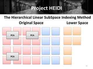Project	
  HEIDI	
  
91	
  
The	
  Hierarchical	
  Linear	
  SubSpace	
  Indexing	
  Method	
  
Original	
  Space	
   Lower	
  Space	
  
PCA	
  
PCA	
  
PCA	
  
 