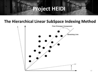 Project	
  HEIDI	
  
97	
  
The	
  Hierarchical	
  Linear	
  SubSpace	
  Indexing	
  Method	
  
	
  
 