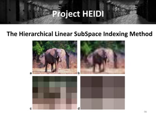 Project	
  HEIDI	
  
98	
  
The	
  Hierarchical	
  Linear	
  SubSpace	
  Indexing	
  Method	
  
	
  
 