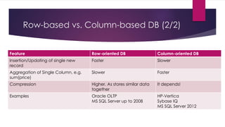 Row-based vs. Column-based DB (2/2)
Feature Row-oriented DB Column-oriented DB
Insertion/Updating of single new
record
Faster Slower
Aggregation of Single Column, e.g.
sum(price)
Slower Faster
Compression Higher. As stores similar data
together
It depends!
Examples Oracle OLTP
MS SQL Server up to 2008
HP-Vertica
Sybase IQ
MS SQL Server 2012
 
