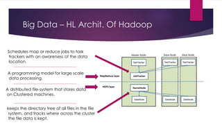 Big Data – HL Archit. Of Hadoop
A programming model for large scale
data processing.
A distributed file-system that stores data
on Clustered machines.
Schedules map or reduce jobs to task
trackers with an awareness of the data
location.
keeps the directory tree of all files in the file
system, and tracks where across the cluster
the file data is kept.
 