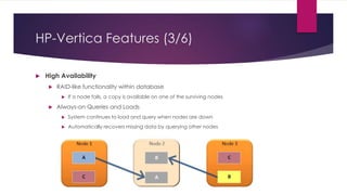 HP-Vertica Features (3/6)
 High Availability
 RAID-like functionality within database
 If a node fails, a copy is available on one of the surviving nodes
 Always-on Queries and Loads
 System continues to load and query when nodes are down
 Automatically recovers missing data by querying other nodes
 