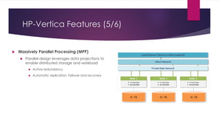 HP-Vertica Features (5/6)
 Massively Parallel Processing (MPP)
 Parallel design leverages data projections to
enable distributed storage and workload
 Active redundancy
 Automatic replication, failover and recovery
 