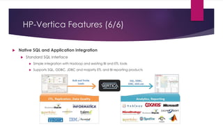 HP-Vertica Features (6/6)
 Native SQL and Application Integration
 Standard SQL Interface
 Simple integration with Hadoop and existing BI and ETL tools
 Supports SQL, ODBC, JDBC and majority ETL and BI reporting products
 