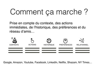 Comment ça marche ?
CONTEXTE ACTIONS
Prise en compte du contexte, des actions
immédiates, de l’historique, des préférences et du
réseau d’amis…
HISTORIQUE PRÉFÉRENCES RELATIONNEL
Google, Amazon, Youtube, Facebook, LinkedIn, Netflix, Shazam, NY Times…
 