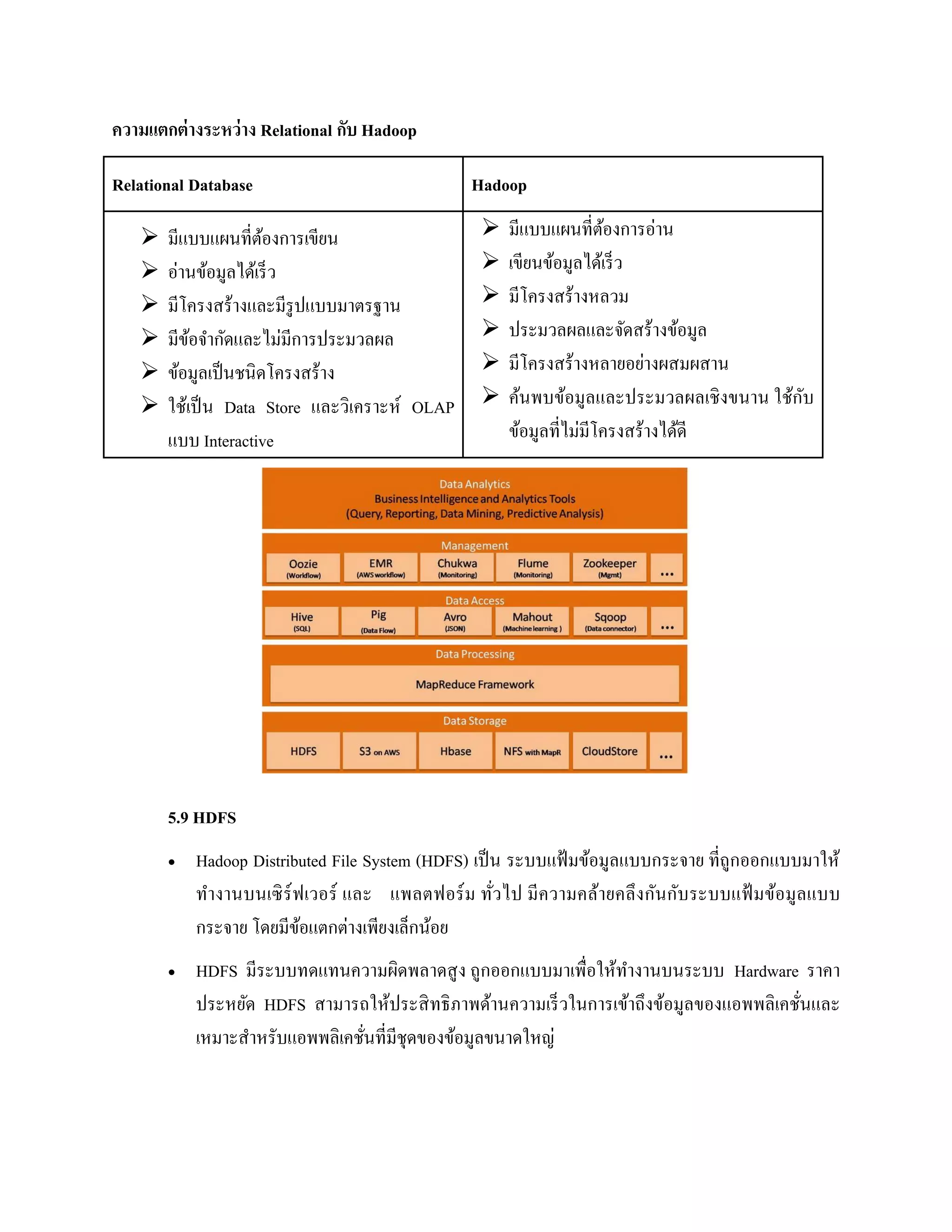 ความแตกต่างระหว่าง Relational กับ Hadoop
Relational Database Hadoop
 มีแบบแผนที่ต้องการเขียน
 อ่านข้อมูลได้เร็ว
 มีโครงสร้างและมีรูปแบบมาตรฐาน
 มีข้อจากัดและไม่มีการประมวลผล
 ข้อมูลเป็นชนิดโครงสร้าง
 ใช้เป็น Data Store และวิเคราะห์ OLAP
แบบ Interactive
 มีแบบแผนที่ต้องการอ่าน
 เขียนข้อมูลได้เร็ว
 มีโครงสร้างหลวม
 ประมวลผลและจัดสร้างข้อมูล
 มีโครงสร้างหลายอย่างผสมผสาน
 ค้นพบข้อมูลและประมวลผลเชิงขนาน ใช้กับ
ข้อมูลที่ไม่มีโครงสร้างได้ดี
5.9 HDFS
 Hadoop Distributed File System (HDFS) เป็น ระบบแฟ้มข้อมูลแบบกระจาย ที่ถูกออกแบบมาให้
ทางานบนเซิร์ฟเวอร์ และ แพลตฟอร์ม ทั่วไป มีความคล้ายคลึงกันกับระบบแฟ้ มข้อมูลแบบ
กระจาย โดยมีข้อแตกต่างเพียงเล็กน้อย
 HDFS มีระบบทดแทนความผิดพลาดสูง ถูกออกแบบมาเพื่อให้ทางานบนระบบ Hardware ราคา
ประหยัด HDFS สามารถให้ประสิทธิภาพด้านความเร็วในการเข้าถึงข้อมูลของแอพพลิเคชั่นและ
เหมาะสาหรับแอพพลิเคชั่นที่มีชุดของข้อมูลขนาดใหญ่
 