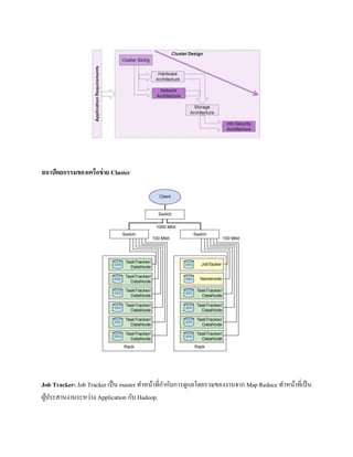 สถาปัตยกรรมของเครือข่าย Cluster
Job Tracker: Job Tracker เป็น master ทาหน้าที่กากับการดูแลโดยรวมของงานจาก Map Reduce ทาหน้าที่เป็น
ผู้ประสานงานระหว่าง Application กับ Hadoop.
 