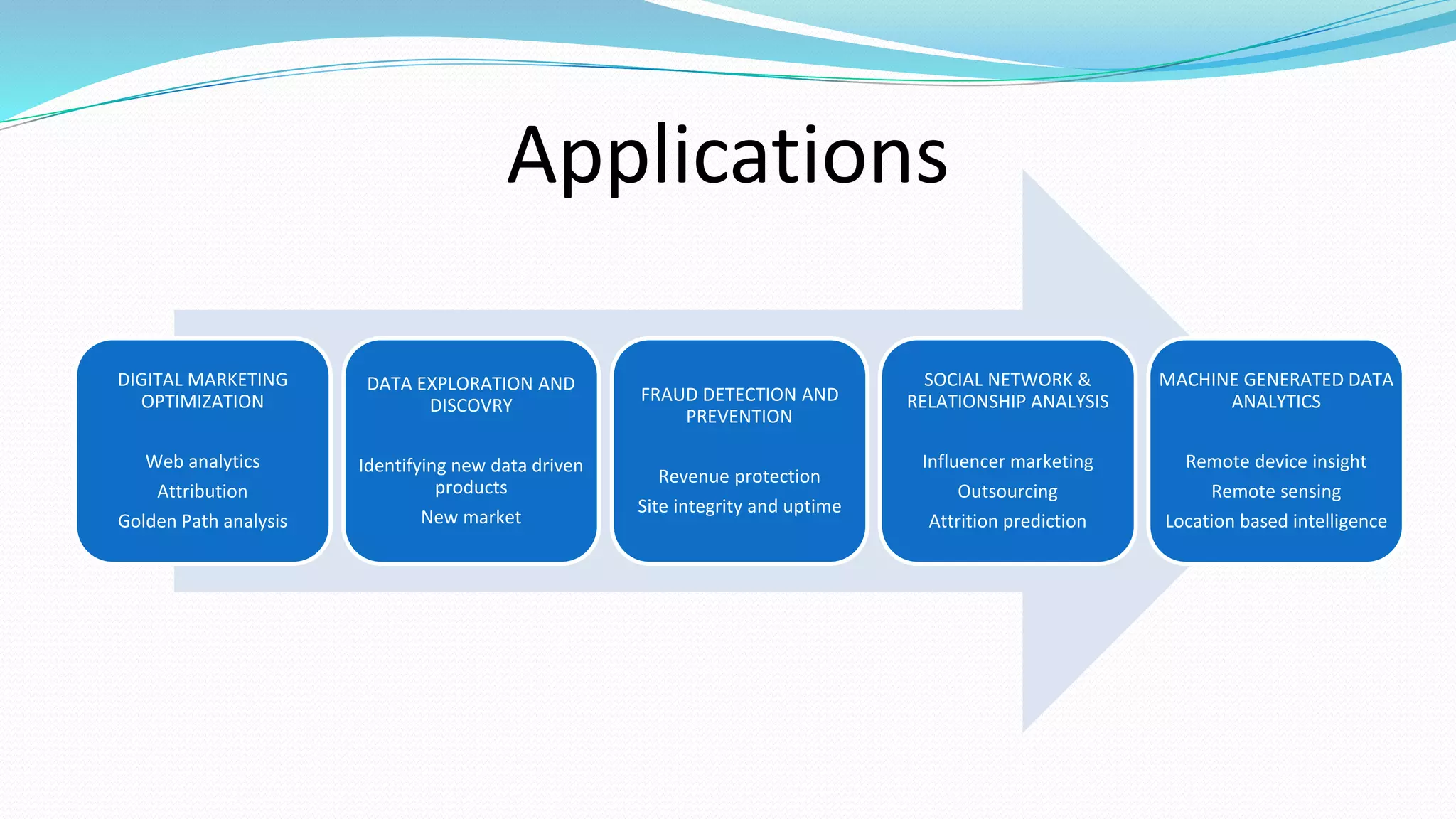 Applications
DIGITAL MARKETING
OPTIMIZATION
Web analytics
Attribution
Golden Path analysis
DATA EXPLORATION AND
DISCOVRY
Identifying new data driven
products
New market
FRAUD DETECTION AND
PREVENTION
Revenue protection
Site integrity and uptime
SOCIAL NETWORK &
RELATIONSHIP ANALYSIS
Influencer marketing
Outsourcing
Attrition prediction
MACHINE GENERATED DATA
ANALYTICS
Remote device insight
Remote sensing
Location based intelligence
 