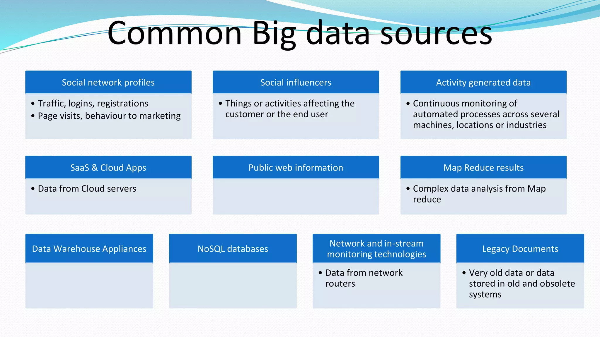 Common Big data sources
Social network profiles
• Traffic, logins, registrations
• Page visits, behaviour to marketing
Social influencers
• Things or activities affecting the
customer or the end user
Activity generated data
• Continuous monitoring of
automated processes across several
machines, locations or industries
SaaS & Cloud Apps
• Data from Cloud servers
Public web information Map Reduce results
• Complex data analysis from Map
reduce
Data Warehouse Appliances NoSQL databases
Network and in-stream
monitoring technologies
• Data from network
routers
Legacy Documents
• Very old data or data
stored in old and obsolete
systems
 