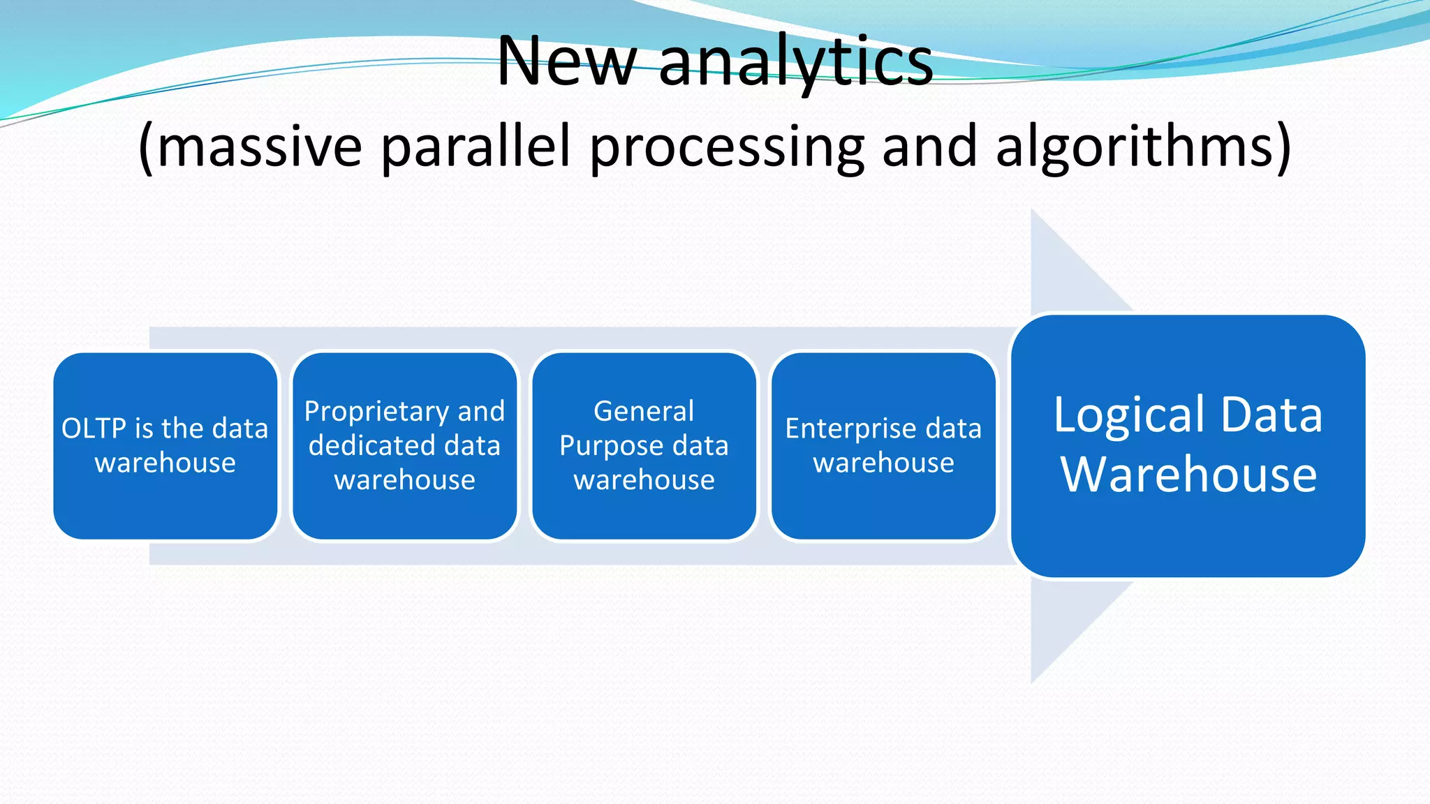 New analytics
(massive parallel processing and algorithms)
OLTP is the data
warehouse
Proprietary and
dedicated data
warehouse
General
Purpose data
warehouse
Enterprise data
warehouse
Logical Data
Warehouse
 