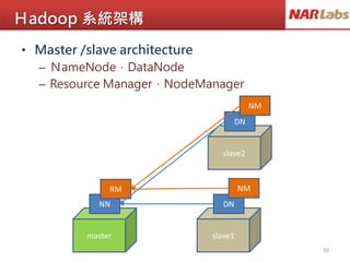 Ｈadoop 系統架構
• Master /slave architecture
– ＮameNode，DataNode
– Resource Manager，NodeManager
master slave1
NN DN
RM NM
10
slave2
DN
NM
 