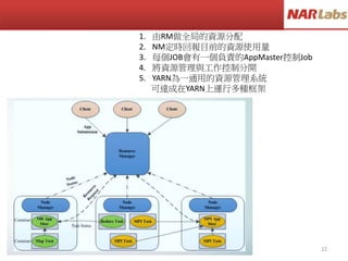 1. 由RM做全局的資源分配
2. NM定時回報目前的資源使用量
3. 每個JOB會有一個負責的AppMaster控制Job
4. 將資源管理與工作控制分開
5. YARN為一通用的資源管理系統
可達成在YARN上運行多種框架
22
 