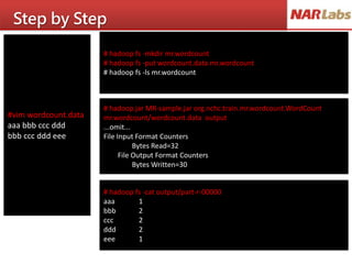 Step by Step
#vim wordcount.data
aaa bbb ccc ddd
bbb ccc ddd eee
# hadoop fs -mkdir mr.wordcount
# hadoop fs -put wordcount.data mr.wordcount
# hadoop fs -ls mr.wordcount
# hadoop jar MR-sample.jar org.nchc.train.mr.wordcount.WordCount
mr.wordcount/wordcount.data output
...omit...
File Input Format Counters
Bytes Read=32
File Output Format Counters
Bytes Written=30
# hadoop fs -cat output/part-r-00000
aaa 1
bbb 2
ccc 2
ddd 2
eee 1
 