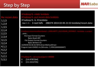 Step by Step
#vi recom.data
1,1,5
1,2,4
1,3,5
2,1,4
2,2,5
2,3,4
3,1,5
3,2,4
4,1,1
4,2,2
5,1,2
5,2,1
5,3,1
# hadoop fs -mkdir testdata
# hadoop fs -put recom.data testdata
# hadoop fs -ls -R testdata
-rw-r--r-- 3 root hdfs 288374 2014-02-05 21:53 testdata/recom.data
# mahout recommenditembased -s SIMILARITY_EUCLIDEAN_DISTANCE -i testdata -o output
...omit…
File Input Format Counters
Bytes Read=287
File Output Format Counters
Bytes Written=32
14/09/04 05:46:56 INFO driver.MahoutDriver:
Program took 434965 ms (Minutes: 7.249416666666667)
# hadoop fs -cat output/part-r-00000
3 [3:4.4787264]
4 [3:1.5212735]
 