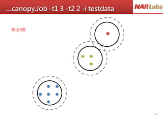 …canopy.Job -t1 3 -t2 2 -i testdata
43
找出3群
 