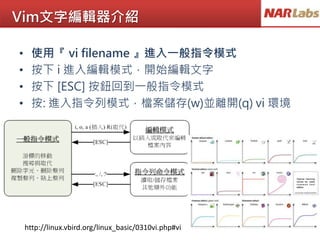 Vim文字編輯器介紹
• 使用『 vi filename 』進入一般指令模式
• 按下 i 進入編輯模式，開始編輯文字
• 按下 [ESC] 按鈕回到一般指令模式
• 按: 進入指令列模式，檔案儲存(w)並離開(q) vi 環境
http://linux.vbird.org/linux_basic/0310vi.php#vi
 