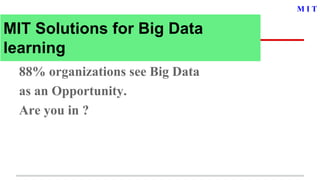 88% organizations see Big Data
as an Opportunity.
Are you in ?
M I T
MIT Solutions for Big Data
learning
 