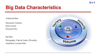 Big Data Characteristics
Traditional Data :
Documents, Finances,
Stock records,
Personnel Files
Big Data:
Photographs, Video & Audio, 3D models,
simulations, Location Data
M I T
 