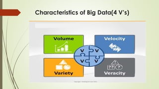 Characteristics of Big Data(4 V’s)
 