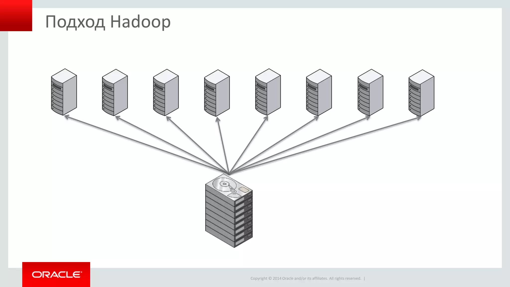 Copyright © 2014 Oracle and/or its affiliates. All rights reserved. |
Подход Hadoop
 