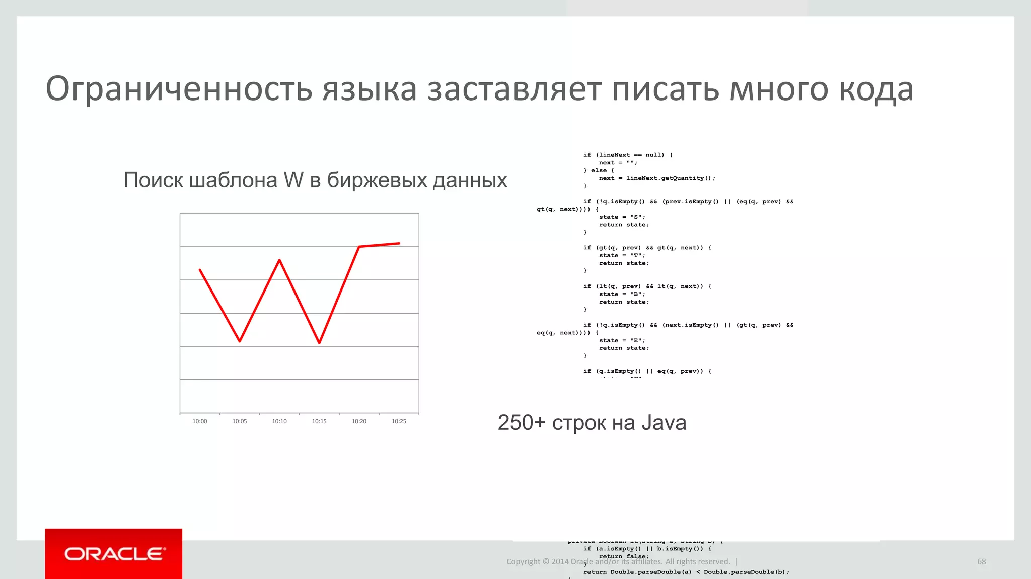 Copyright © 2014 Oracle and/or its affiliates. All rights reserved. | 68
return attributes;
}
public void setState(String state) {
this.state = state;
}
public String getQuantity() {
return this.attributes[4];
}
public String setState(V0Line linePrev, V0Line lineNext) {
String q = this.getQuantity();
if (linePrev == null) {
prev = "";
} else {
prev = linePrev.getQuantity();
}
if (lineNext == null) {
next = "";
} else {
next = lineNext.getQuantity();
}
if (!q.isEmpty() && (prev.isEmpty() || (eq(q, prev) &&
gt(q, next)))) {
state = "S";
return state;
}
if (gt(q, prev) && gt(q, next)) {
state = "T";
return state;
}
if (lt(q, prev) && lt(q, next)) {
state = "B";
return state;
}
if (!q.isEmpty() && (next.isEmpty() || (gt(q, prev) &&
eq(q, next)))) {
state = "E";
return state;
}
if (q.isEmpty() || eq(q, prev)) {
state = "F";
return state;
}
return state;
}
private boolean eq(String a, String b) {
if (a.isEmpty() || b.isEmpty()) {
return false;
}
return a.equals(b);
}
private boolean gt(String a, String b) {
if (a.isEmpty() || b.isEmpty()) {
return false;
}
return Double.parseDouble(a) > Double.parseDouble(b);
}
private boolean lt(String a, String b) {
if (a.isEmpty() || b.isEmpty()) {
return false;
}
return Double.parseDouble(a) < Double.parseDouble(b);
10:00 10:05 10:10 10:15 10:20 10:25
Ограниченность языка заставляет писать много кода
250+ строк на Java
Поиск шаблона W в биржевых данных
 