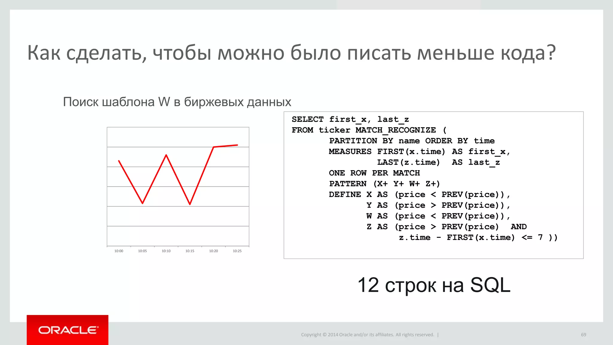 Copyright © 2014 Oracle and/or its affiliates. All rights reserved. | 69
10:00 10:05 10:10 10:15 10:20 10:25
Как сделать, чтобы можно было писать меньше кода?
Поиск шаблона W в биржевых данных
SELECT first_x, last_z
FROM ticker MATCH_RECOGNIZE (
PARTITION BY name ORDER BY time
MEASURES FIRST(x.time) AS first_x,
LAST(z.time) AS last_z
ONE ROW PER MATCH
PATTERN (X+ Y+ W+ Z+)
DEFINE X AS (price < PREV(price)),
Y AS (price > PREV(price)),
W AS (price < PREV(price)),
Z AS (price > PREV(price) AND
z.time - FIRST(x.time) <= 7 ))
12 строк на SQL
 