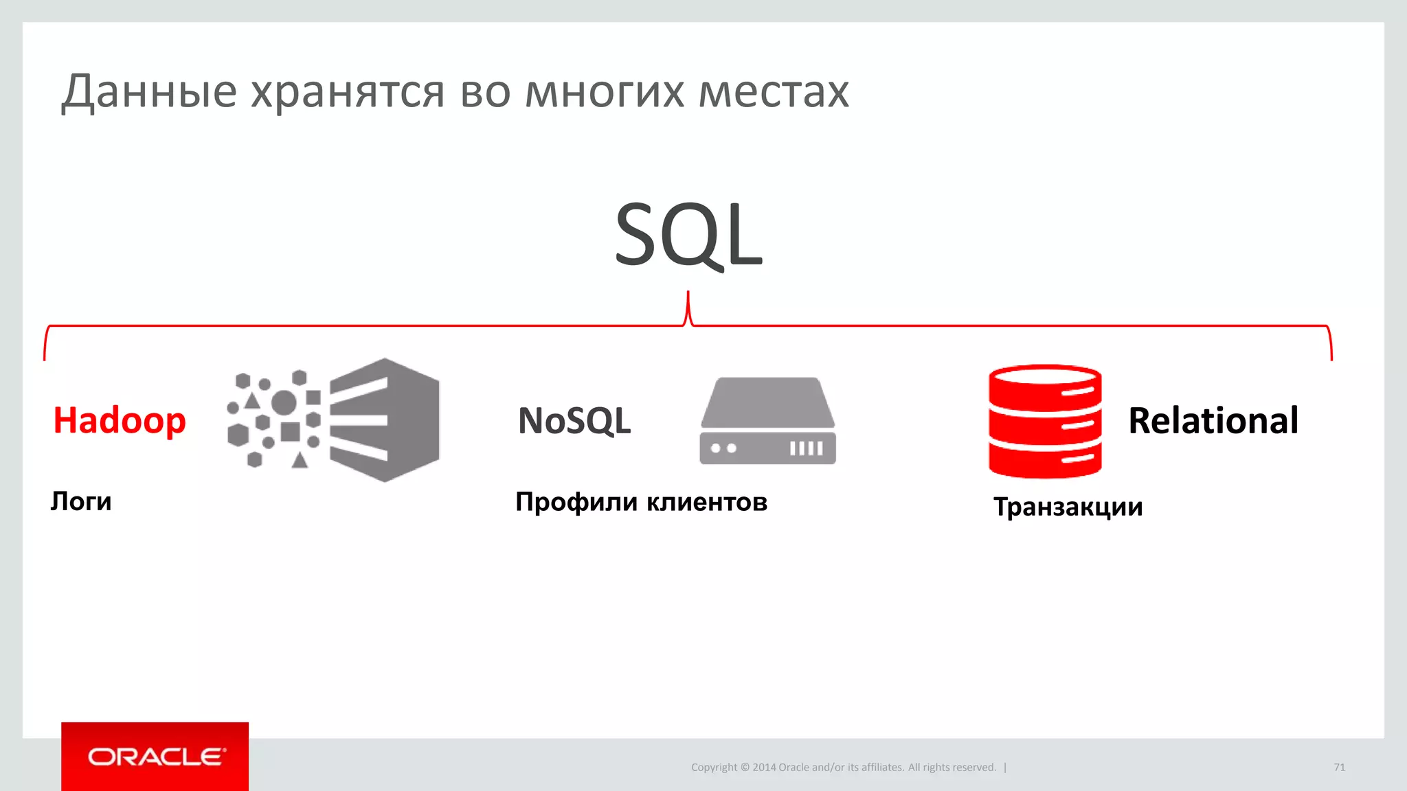 Copyright © 2014 Oracle and/or its affiliates. All rights reserved. |
Данные хранятся во многих местах
71
Транзакции
RelationalHadoop
Логи
NoSQL
Профили клиентов
SQL
 