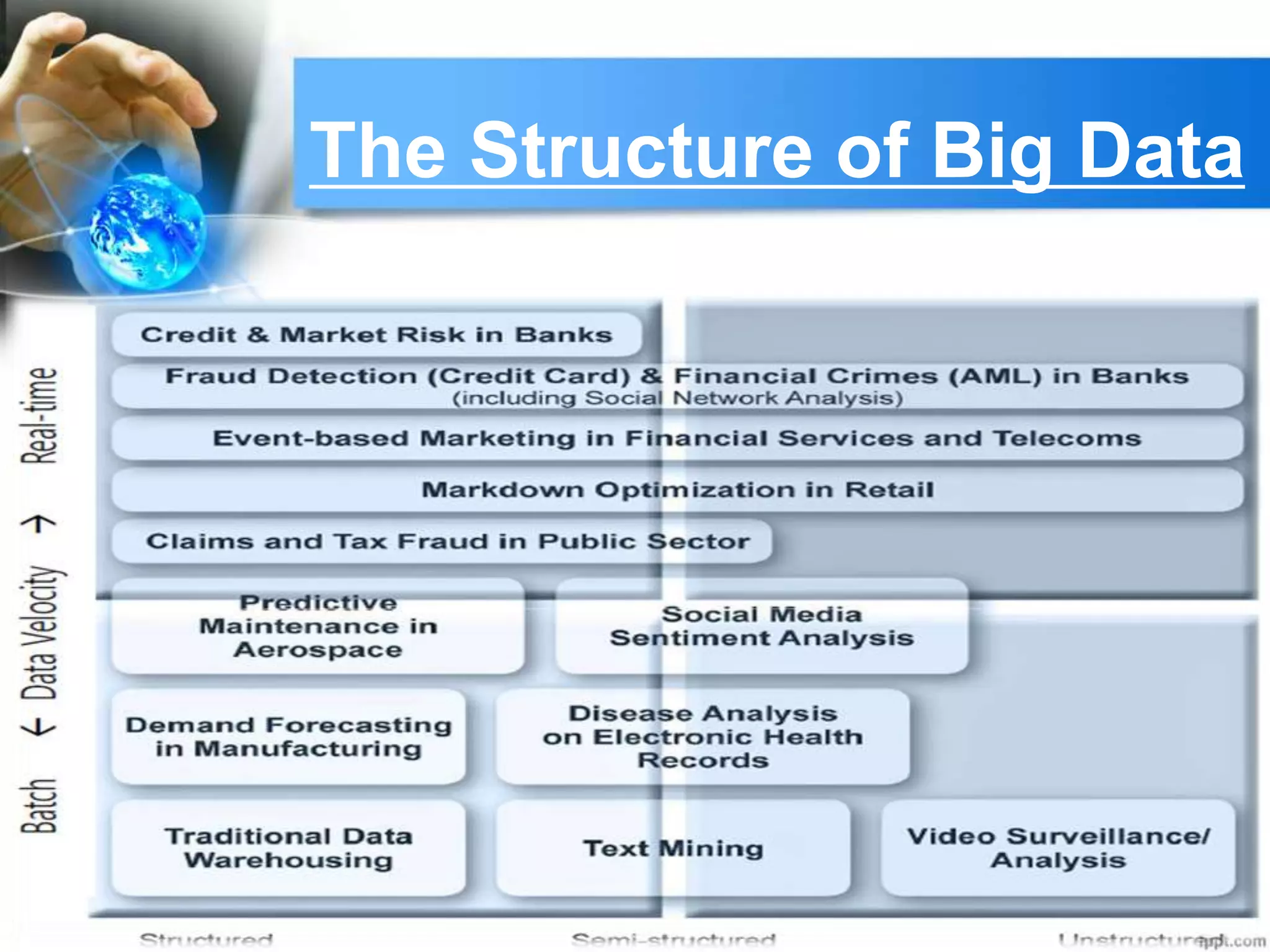 The Structure of Big Data
 