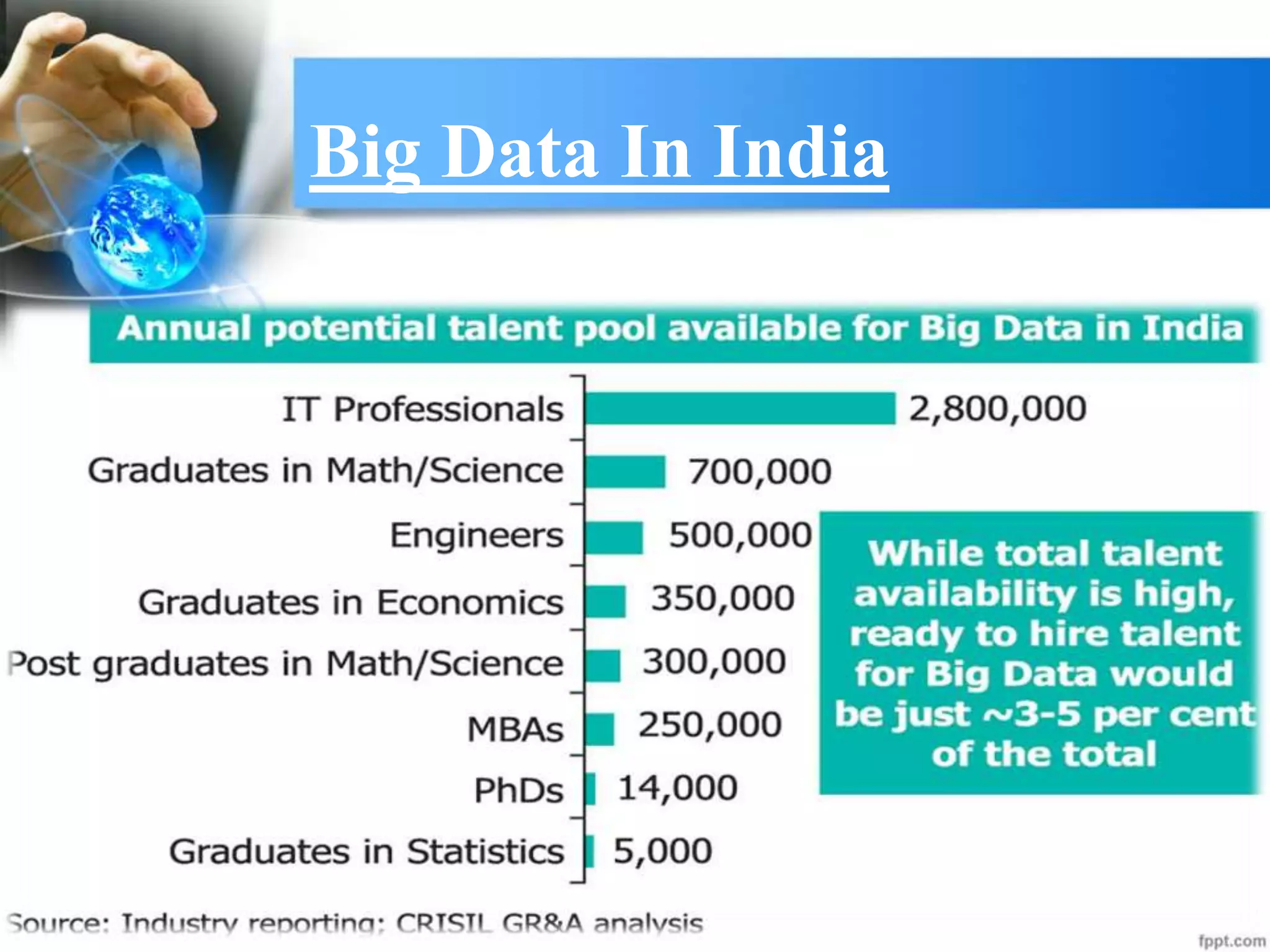 Big Data In India
 