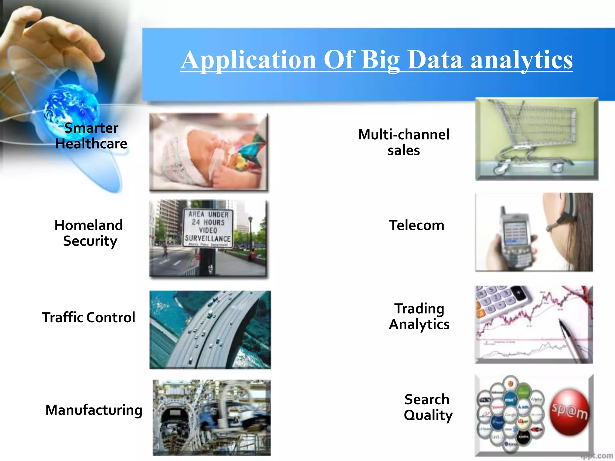 Application Of Big Data analytics
Homeland
Security
Smarter
Healthcare
Multi-channel
sales
Telecom
Manufacturing
Traffic Control
Trading
Analytics
Search
Quality
 