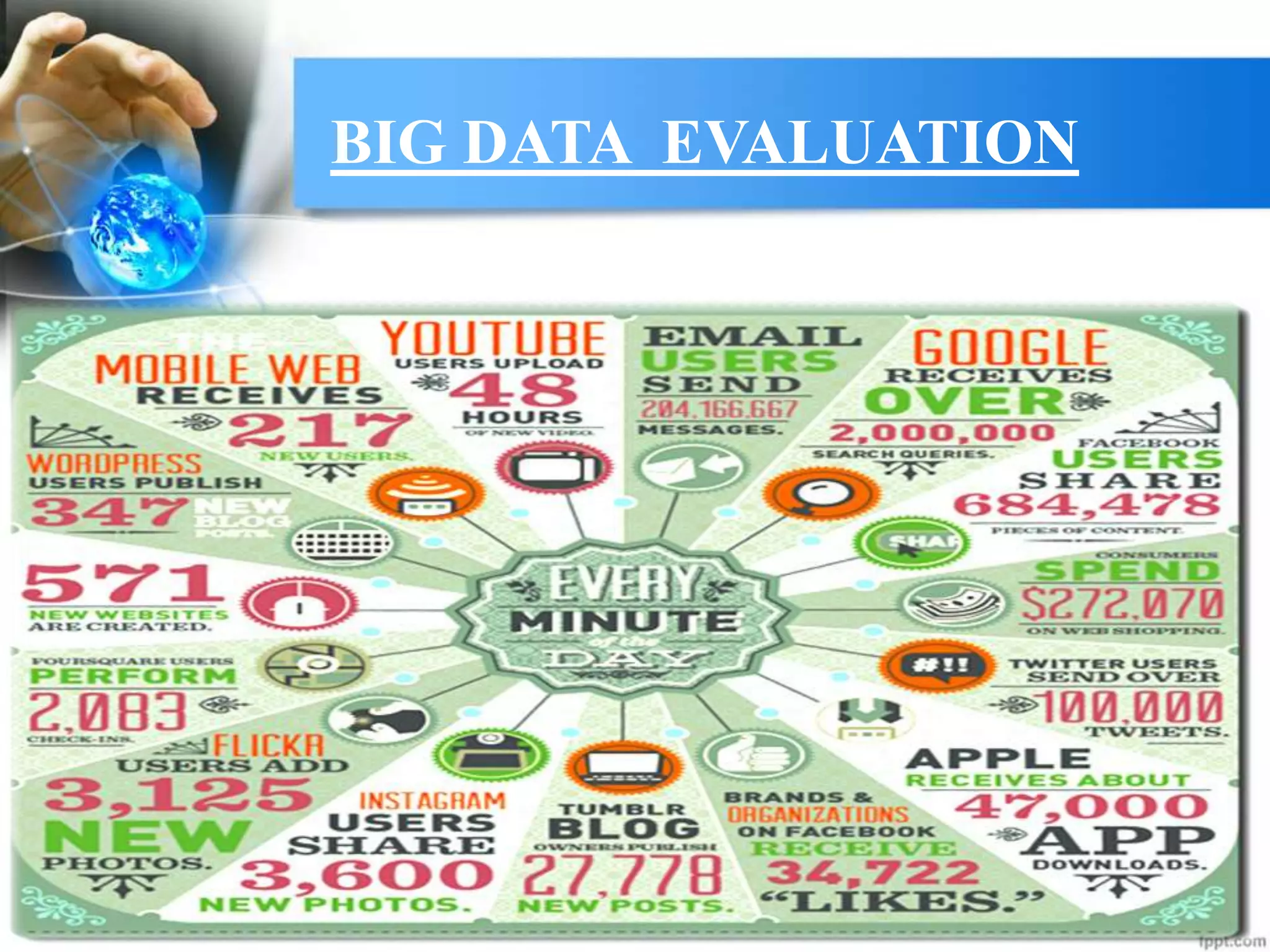 BIG DATA EVALUATION
 
