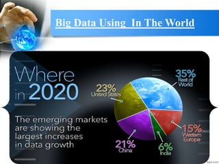 Big Data Using In The World
 