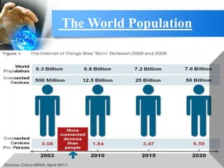 The World Population
 