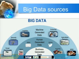 Big Data sources
 