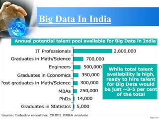 Big Data In India
 
