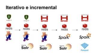 Iterativo e incremental
 