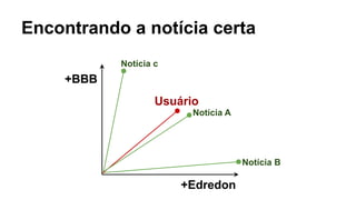 Encontrando a notícia certa
+BBB
+Edredon
Notícia c
Notícia B
Notícia A
Usuário
 