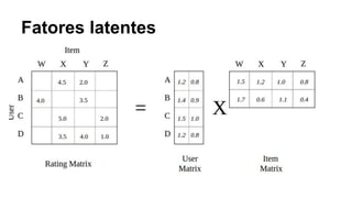 Fatores latentes
 