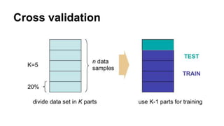 Cross validation
 
