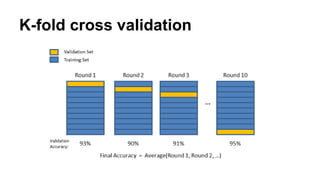 K-fold cross validation
 