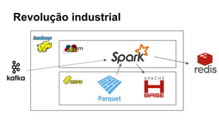 Revolução industrial
yarn
 