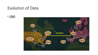 Evolution of Data
• 1980
 