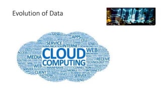 Evolution of Data
 