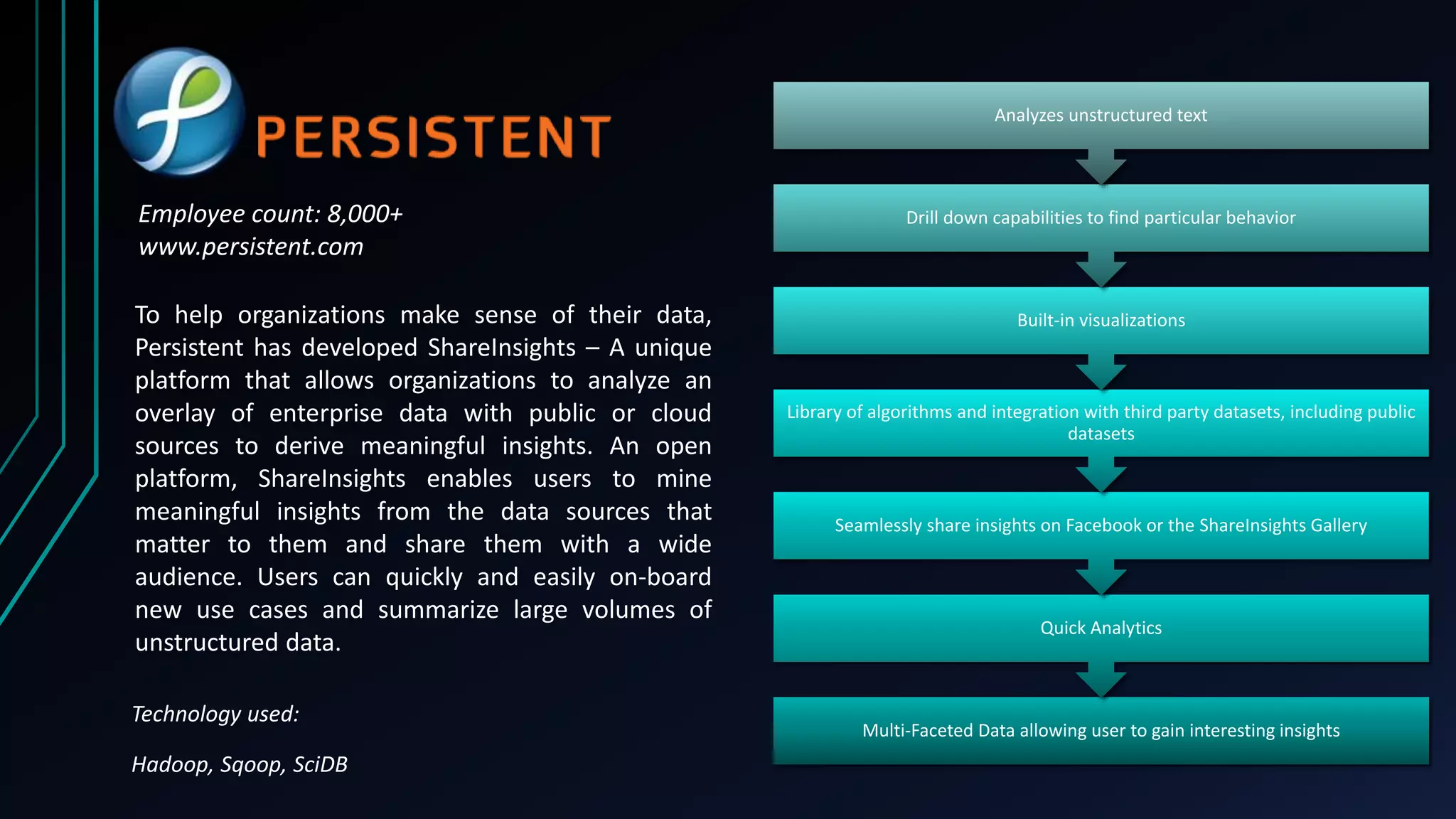 To help organizations make sense of their data,
Persistent has developed ShareInsights – A unique
platform that allows organizations to analyze an
overlay of enterprise data with public or cloud
sources to derive meaningful insights. An open
platform, ShareInsights enables users to mine
meaningful insights from the data sources that
matter to them and share them with a wide
audience. Users can quickly and easily on-board
new use cases and summarize large volumes of
unstructured data.
Multi-Faceted Data allowing user to gain interesting insights
Quick Analytics
Seamlessly share insights on Facebook or the ShareInsights Gallery
Library of algorithms and integration with third party datasets, including public
datasets
Built-in visualizations
Drill down capabilities to find particular behavior
Analyzes unstructured text
Employee count: 8,000+
www.persistent.com
Technology used:
Hadoop, Sqoop, SciDB
 