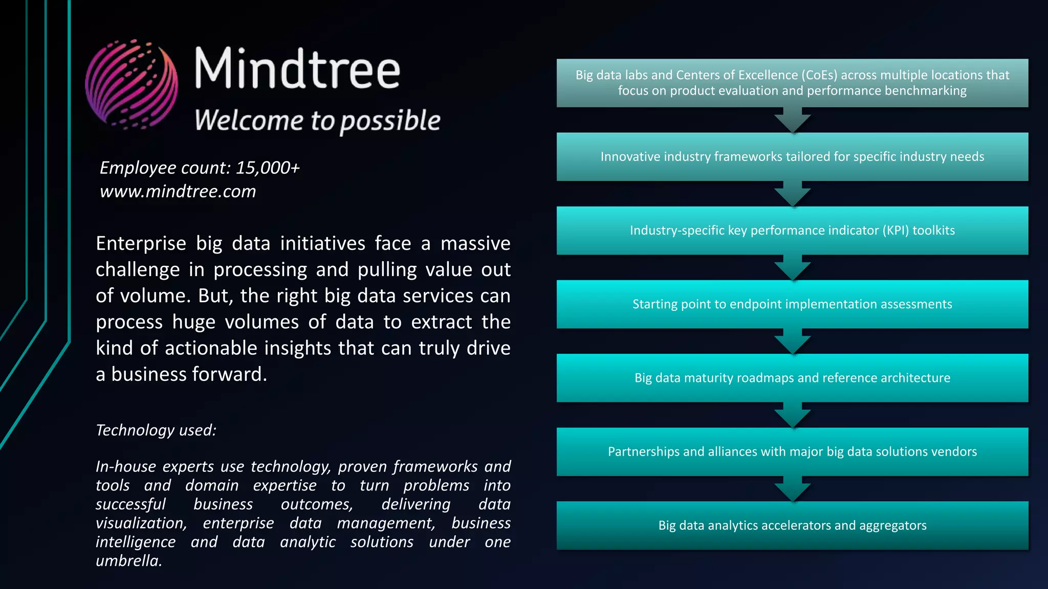 Enterprise big data initiatives face a massive
challenge in processing and pulling value out
of volume. But, the right big data services can
process huge volumes of data to extract the
kind of actionable insights that can truly drive
a business forward.
Big data analytics accelerators and aggregators
Partnerships and alliances with major big data solutions vendors
Big data maturity roadmaps and reference architecture
Starting point to endpoint implementation assessments
Industry-specific key performance indicator (KPI) toolkits
Innovative industry frameworks tailored for specific industry needs
Big data labs and Centers of Excellence (CoEs) across multiple locations that
focus on product evaluation and performance benchmarking
Employee count: 15,000+
www.mindtree.com
Technology used:
In-house experts use technology, proven frameworks and
tools and domain expertise to turn problems into
successful business outcomes, delivering data
visualization, enterprise data management, business
intelligence and data analytic solutions under one
umbrella.
 