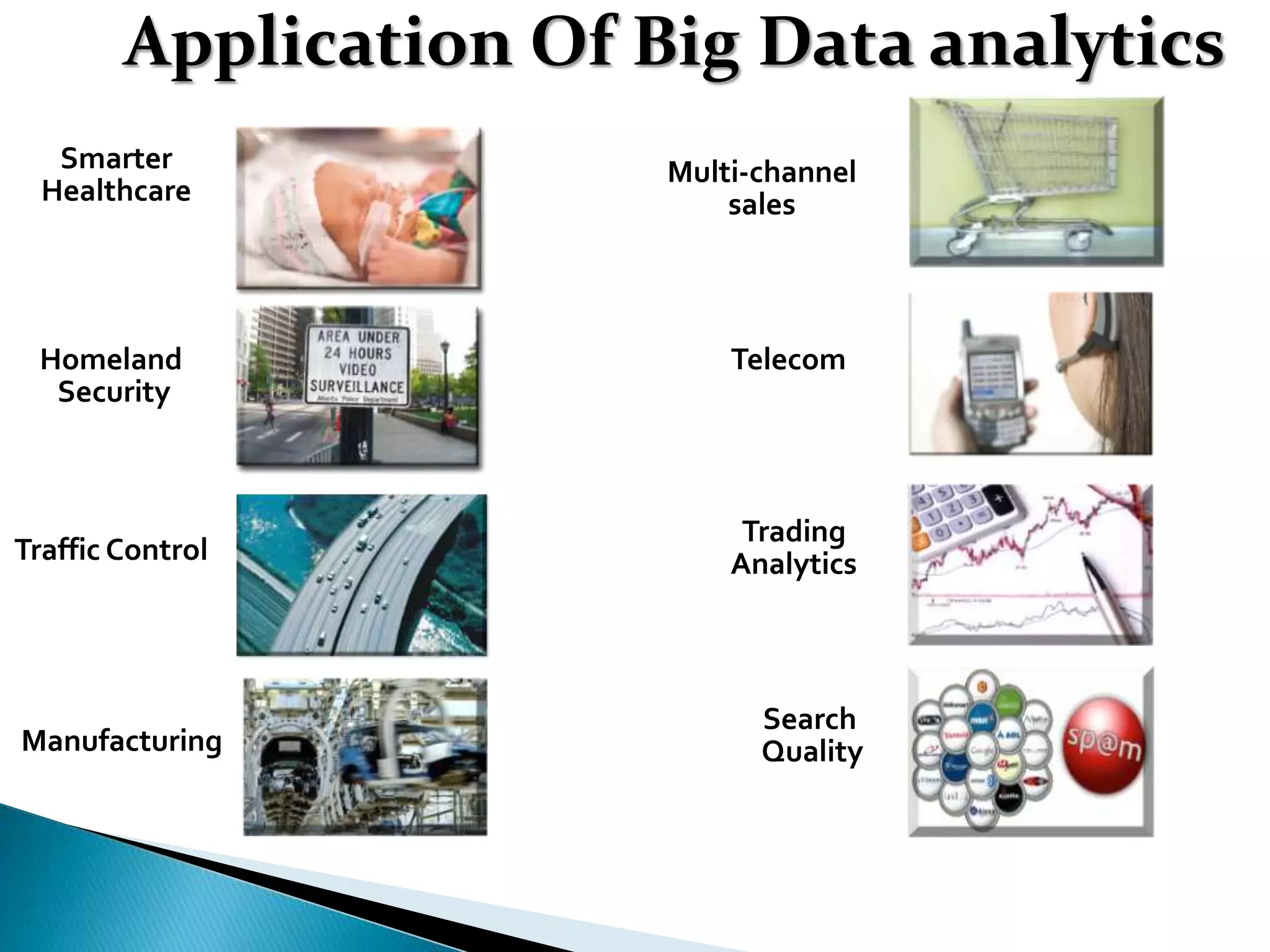 A Application Of Big Data analytics
Homeland
Security
Smarter
Healthcare
Multi-channel
sales
Telecom
Manufacturing
Traffic Control
Trading
Analytics
Search
Quality
 