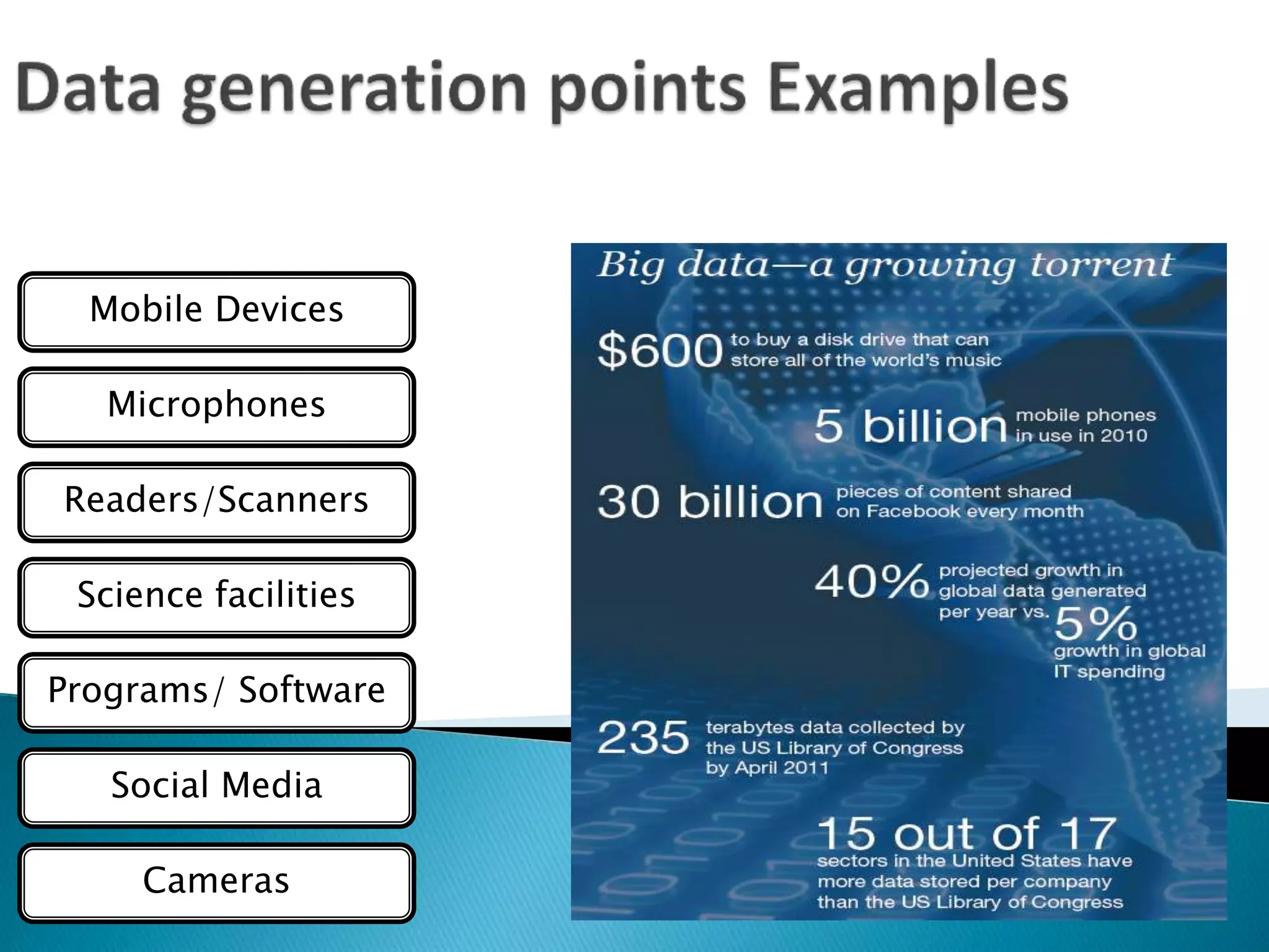 Mobile Devices
Readers/Scanners
Science facilities
Microphones
Cameras
Social Media
Programs/ Software
 