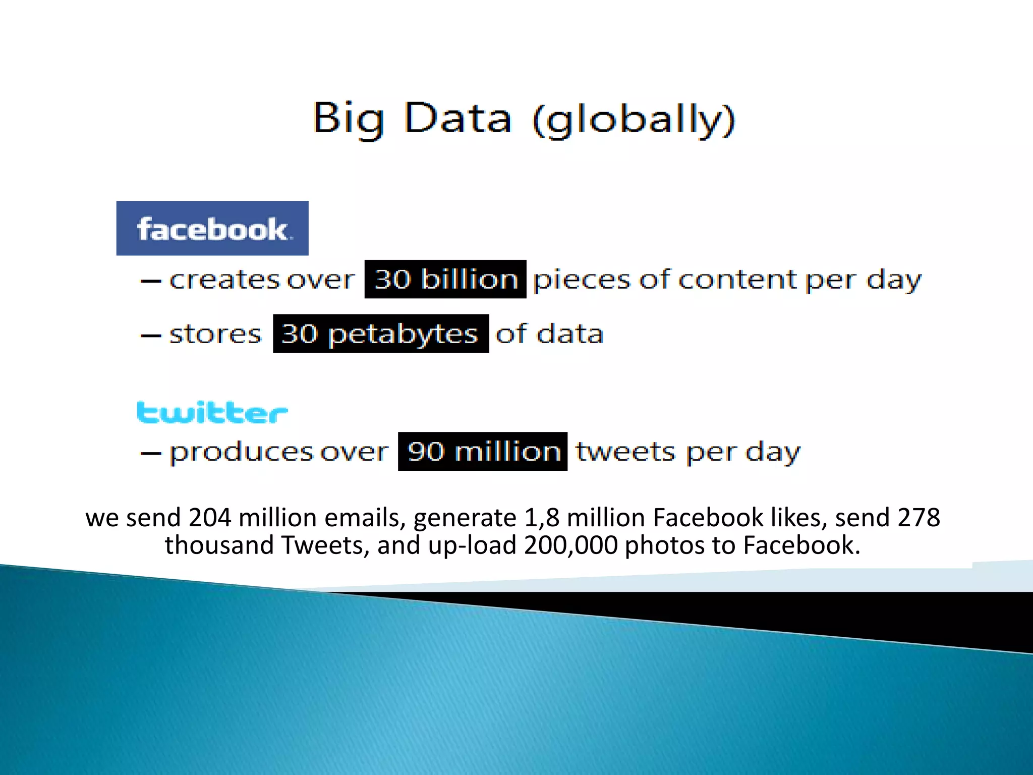 Every minute
we send 204 million emails, generate 1,8 million Facebook likes, send 278
thousand Tweets, and up-load 200,000 photos to Facebook.
 