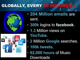 GLOBALLY, EVERY 60 SECONDS…
• 204 Million emails are
sent.
• 300k logins to .
• 1.3 Million views on
YouTube.
• 2 Million Google searches.
• 100k tweets.
• 62,000 hours of Music
Downloads
 